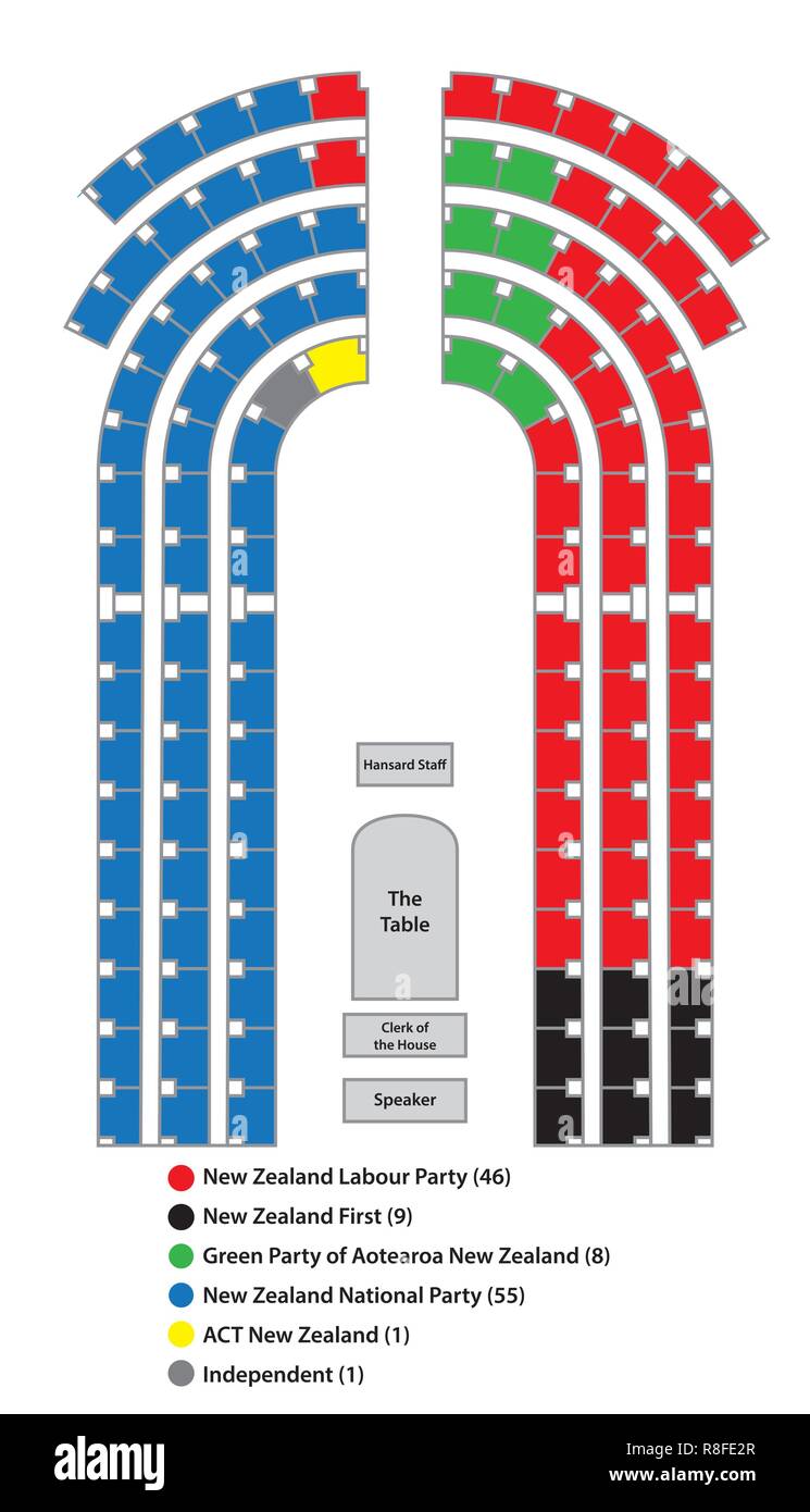 Sitz im Parlament von Neuseeland, Wellington Stock Vektor