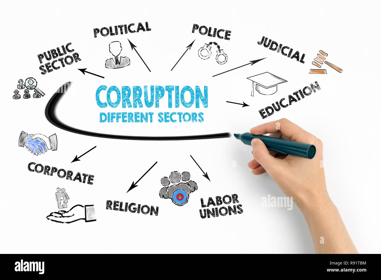 Korruption, verschiedenen Sektoren Konzept Stockfoto