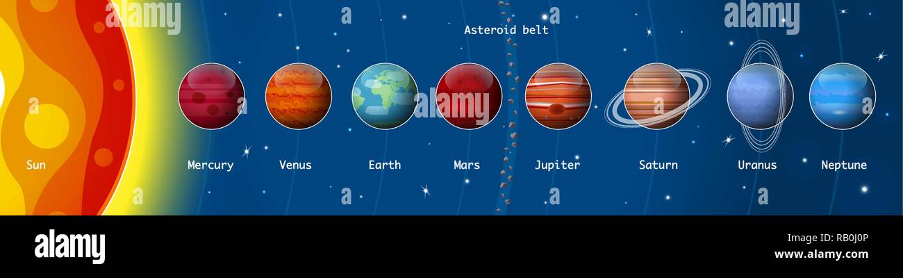 Planeten im Sonnensystem. Verhältnis von Größenordnungen. Infografik. Die Planeten sind nicht im Maßstab. Platz und Universum Stock Vektor Planeten im Sonnensystem. Verhältnis von Größenordnungen. Infografik. Die Planeten sind nicht im Maßstab. Platz und Universum Stock Vektor