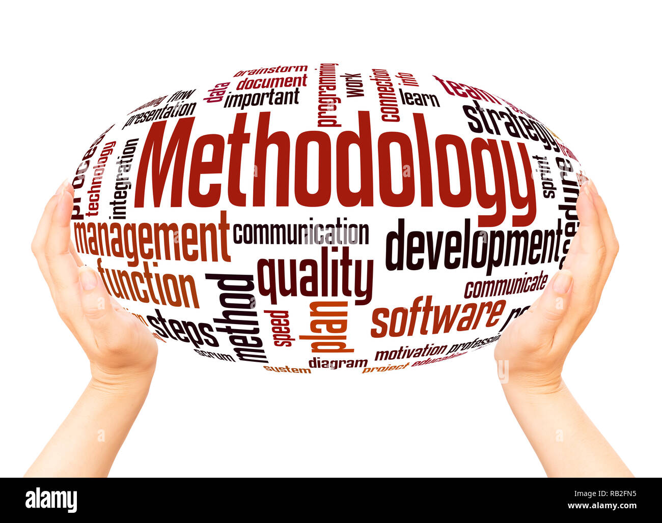 Methodik Wort Cloud Hand Kugel Konzept auf weißem Hintergrund. Stockfoto