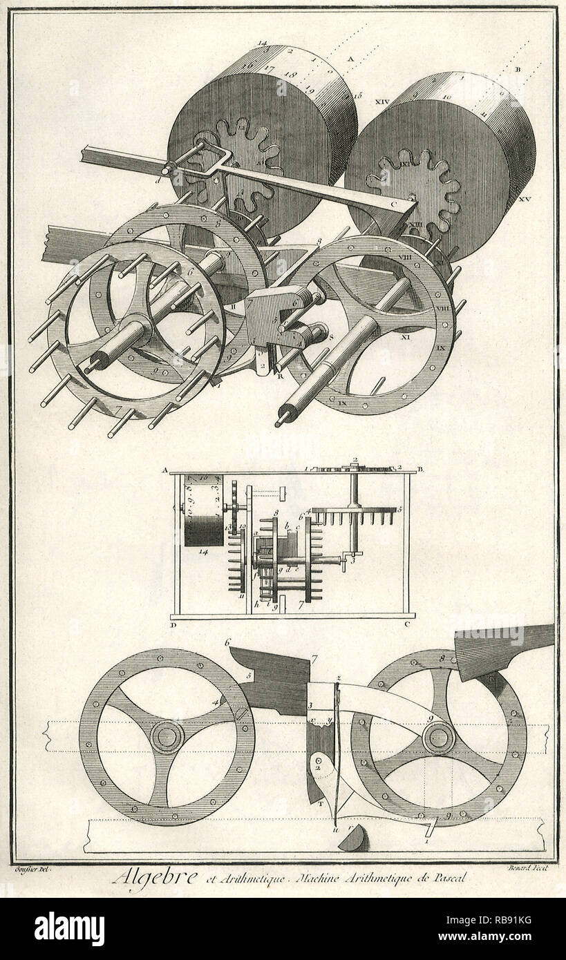 Pascal's Maschinenteile 1777 Stockfoto