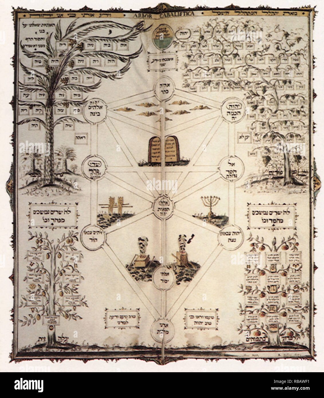 Holy Tree Manuscript. Stockfoto