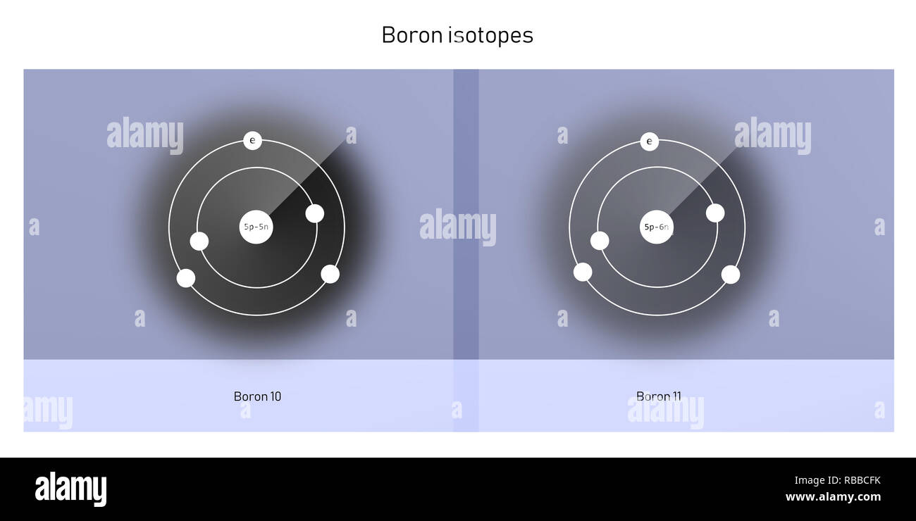 Boron atomic structure -Fotos und -Bildmaterial in hoher Auflösung – Alamy