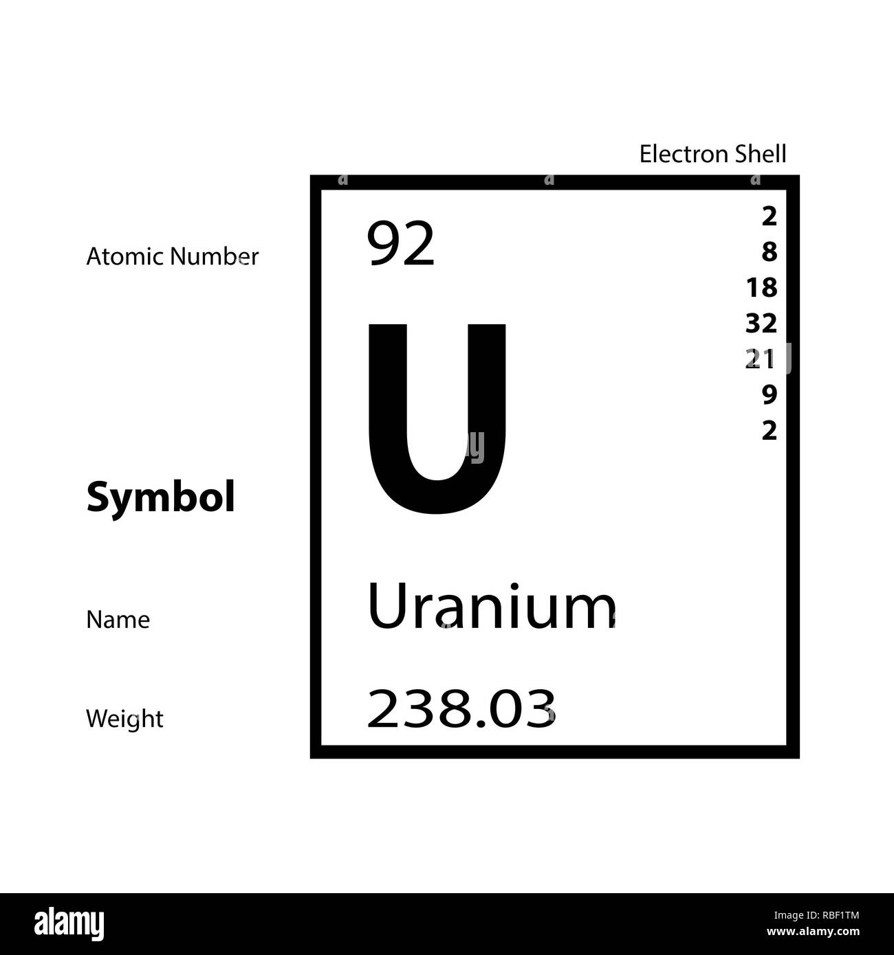 Uranium element -Fotos und -Bildmaterial in hoher Auflösung – Alamy