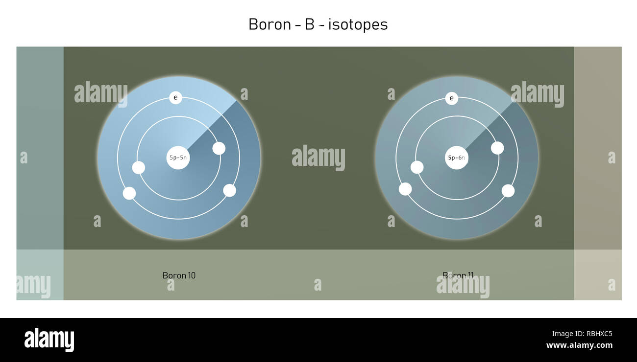 Boron atomic structure -Fotos und -Bildmaterial in hoher Auflösung – Alamy