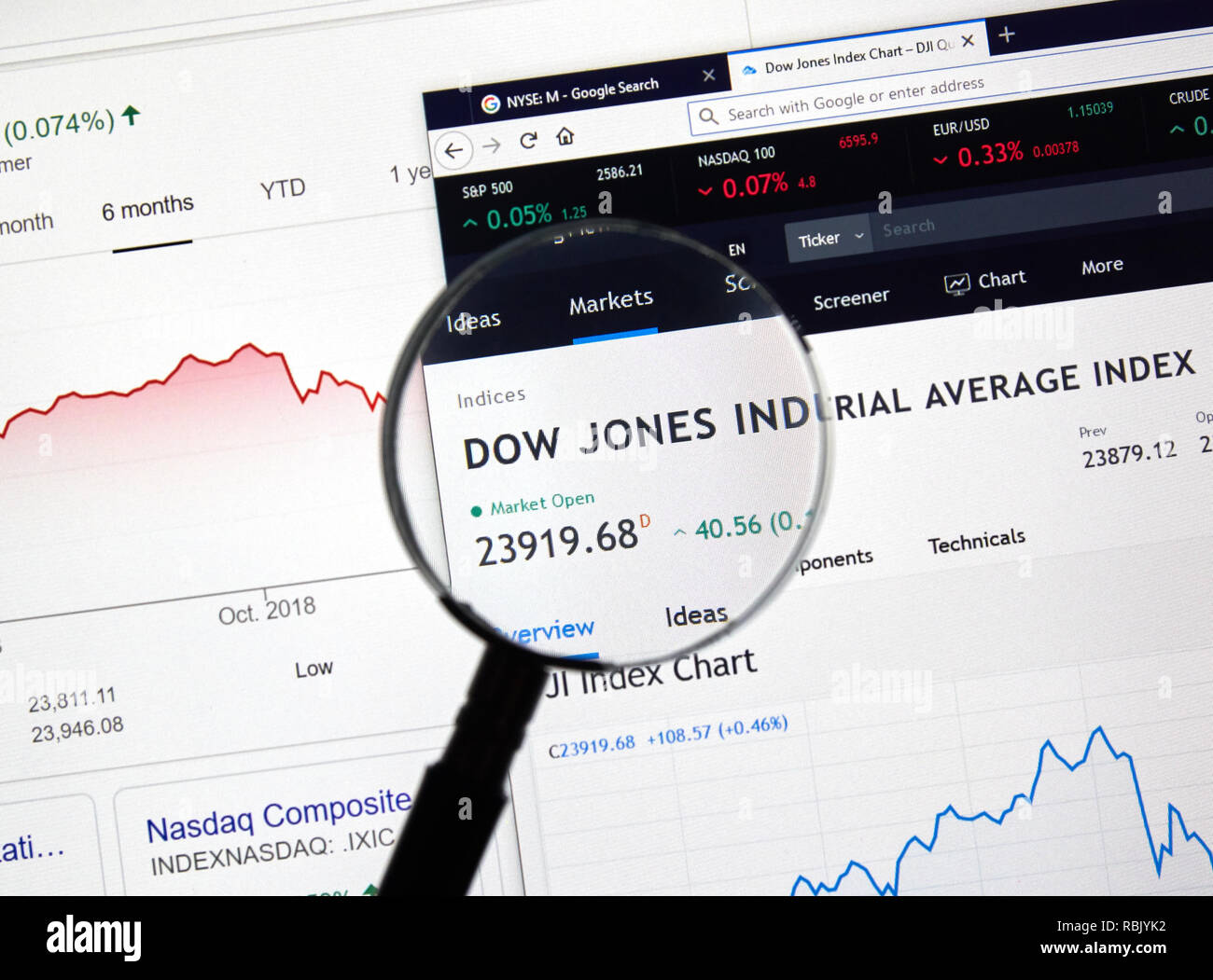 MONTREAL, KANADA - 10. JANUAR 2019: Dow Jones Industrial Average DJI Index Chart. Dow Jones Industrial Average, ist ein Aktienindex, die darauf hinweisen, dass Stockfoto