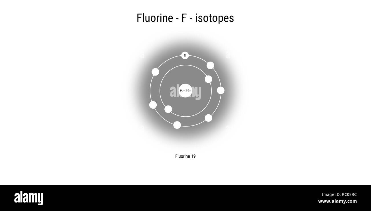 Fluor Isotope atomare Struktur Kulisse - Physik Theorie Abbildung: Schematische Darstellung Stockfoto