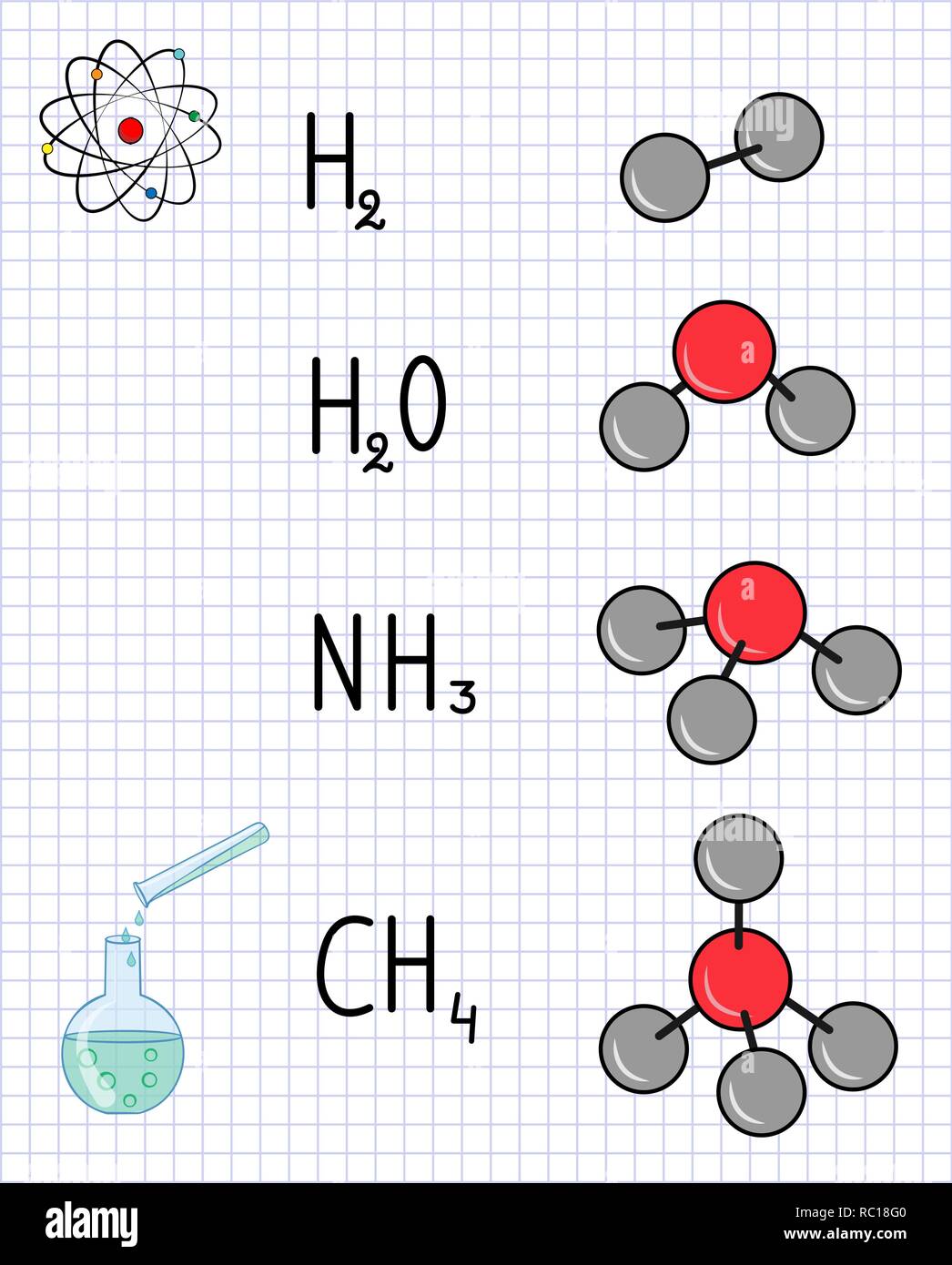 Chemische Formel und Molekül Modell von Wasserstoff, Wasser, Ammoniak,  Methan. Schule notebook auf Chemie. Blatt Papier in einem Käfig. Vektor  illustrati Stock-Vektorgrafik - Alamy