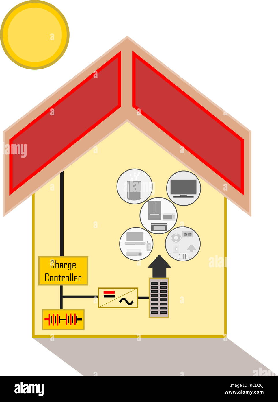 Solaranlage home, elektrischer Schaltplan Stockfoto
