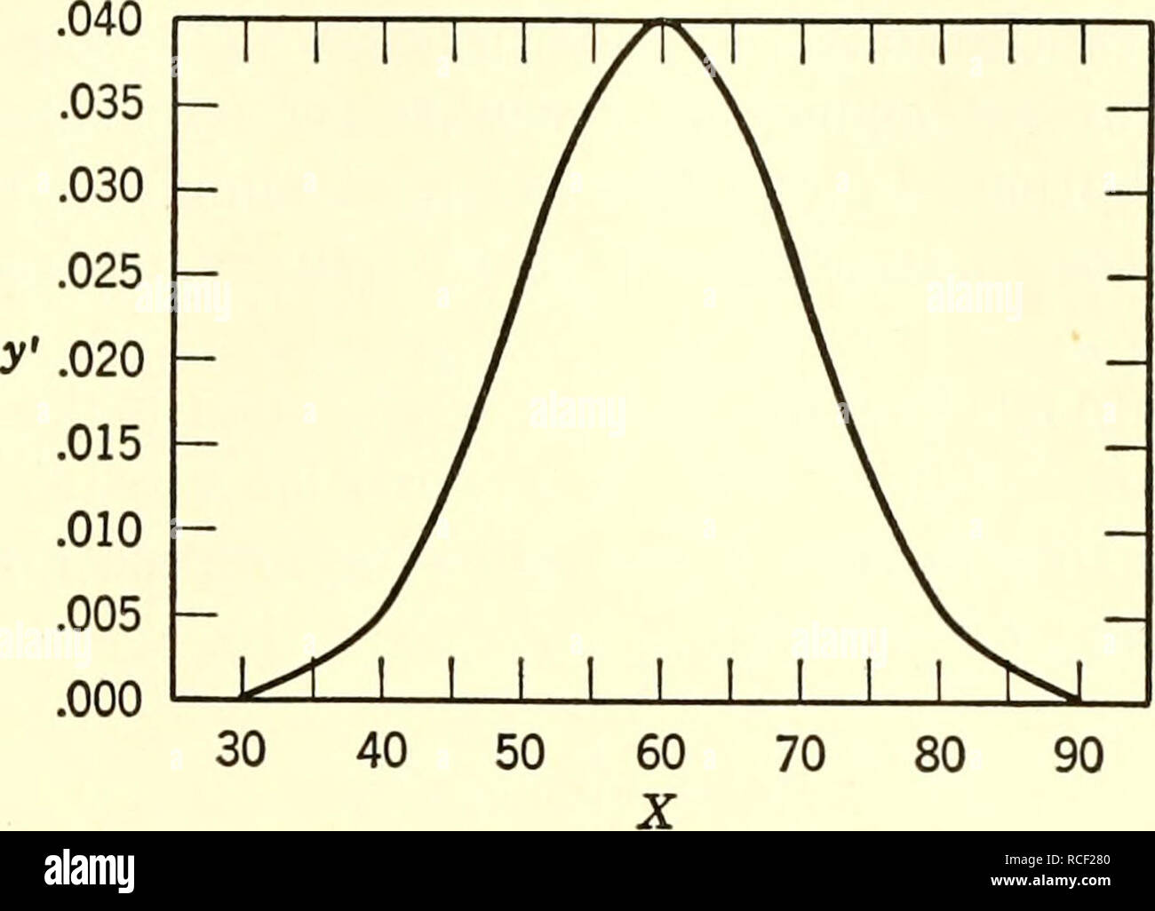 Elemente Der Statistik Statistiken Sec 4 2 Der Normalen