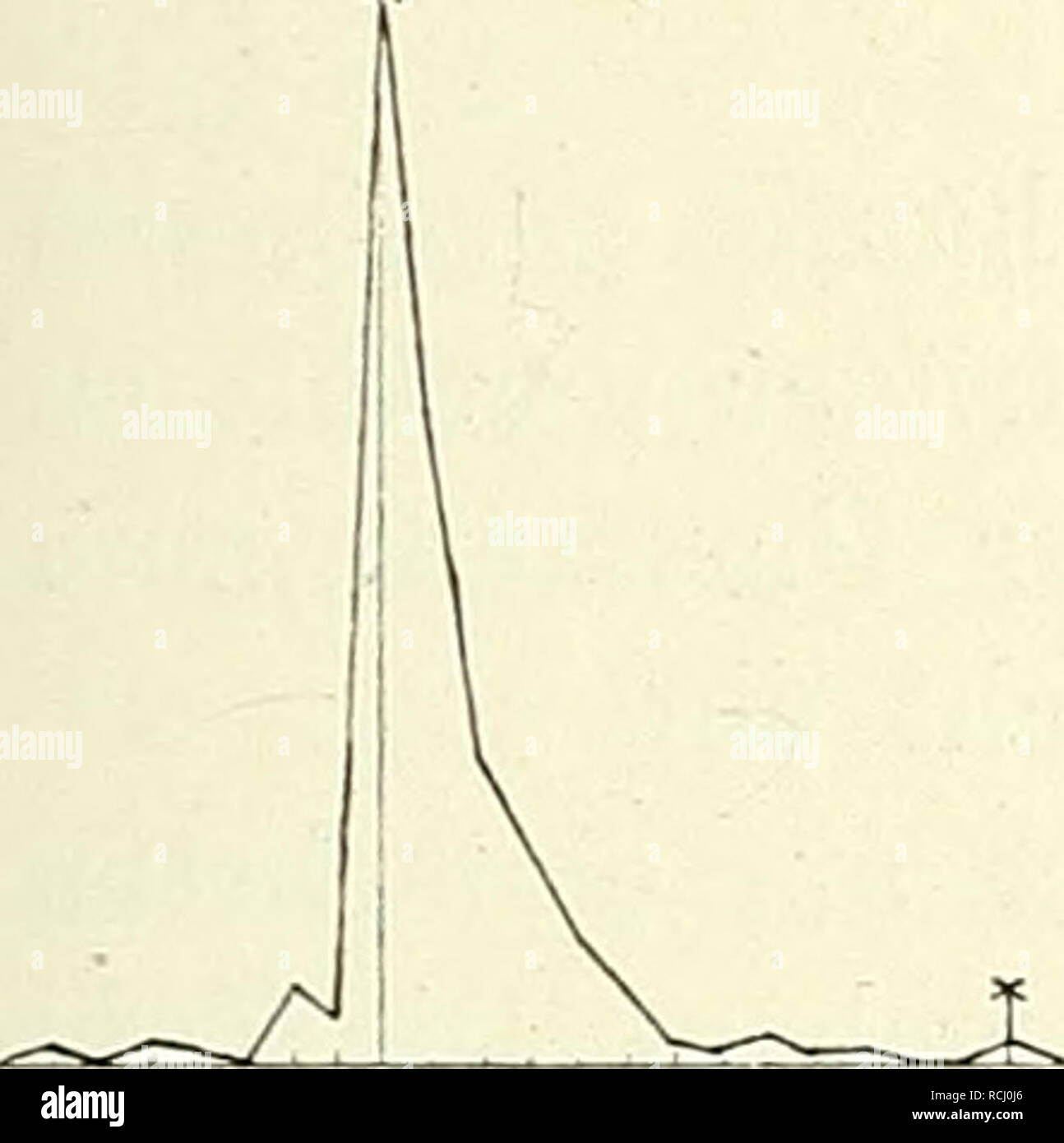 . Mutationstheorie sterben. Versuche und Beobachtungen über die Entstehung von Arten im Pflanzenreich. Pflanzen; Evolution (Biologie); Pflanze Hybridisierung; Evolution. Entstehung von Chrysanthemum segetum plenum Sterben. 537 betreffenden Rasse ja eben das Mittel sein sollte. Durch Gruppirung der Zahlen wurde zunächst die Nachkommenschaft einer Mutter (1895 Nr.1, vergl. S. 533) isolirt, dann unter of this sterben Beispiele Erben und den unter allerbesten wurde wiederum die einzige aufgefunden, welche die fragliche leise Andeutung Akv.. 7897. Bitte beachten Sie, dass diese Bilder aus gescannten Seite Bilder extrahiert werden tha Stockfoto