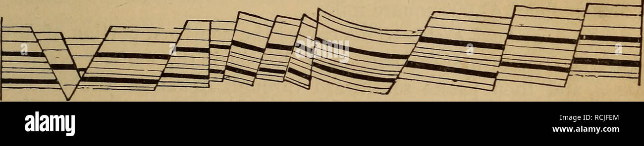 . Elemente der Geologie: ein Lehrbuch für Hochschulen und für den allgemeinen Leser. Geologie. Abb. 454.-Karte von Anthrazit Region von Pennsylvania (nach Lesley). Störungen - Es ist einfach, von dem, was oben gesagt wurde, dass Es gibt einen wesentlichen Unterschied zwischen einer Kohle-Naht und metallhaltigen Vene. Kohle - Nähte sind konform mit den Schichten, und sind daher ganz ivorked" zwischen den Schichten. Dies würde eine vergleichsweise einfache Sache sein, wenn es nicht für rutscht oder Störungen, die häufig auftreten, und bisweilen als unrentabel machen. Im Falle einer Störung, ist es wichtig, sich in Erinnerung - ber die Regel bereits Stockfoto