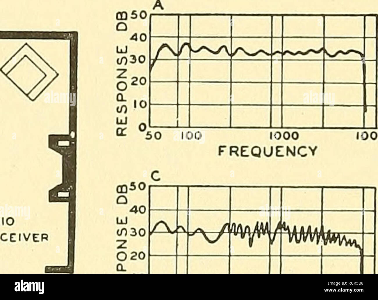 . Elemente der Acoustical Engineering. Elektro-akustik; Sound. 298 RAUMAKUSTIK zwei Stationen. Die Basiseinheit enthält einen Verstärker, Mikrofon, Lautsprecher, und ein Gespräch - Schalter anhören. Die Einheit besteht aus einem Mikrofon, Lautsprecher, und sprechen - hören. In einigen dieser Systeme die Lautsprecher mit geeigneten elektrischer Kompensation ist auch als ein Mikrofon verwendet. Weitere Stationen und geeignete kann für die Kommunikation zwischen einem Anzahl Zimmer hinzugefügt werden. Die stimme Ströme werden auf zwei Arten durchgeführt: In einem durch direkte Draht, und in die andere mit einem hohen Stockfoto