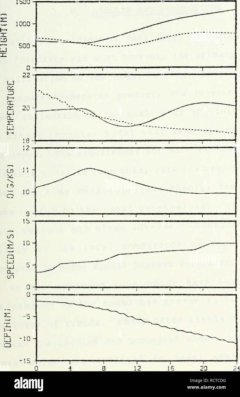 . Entwicklung eines Mikrocomputers gekoppelte atmosphärische und ozeanische Boundary Layer Modell zur Vorhersage. Meteorologie und Ozeanographie. 1500. INV (Leitung) LCLlDflSH) LUFTTEMPERATUR (Leitung J SCR-TEMP (DBSH) SPEC HUM WINDGESCHWINDIGKEIT DECKSCHICHT TIEFE STUNDEN RFTER START Abbildung 14. Gekoppelte Air Sea Boundary Layer 24-Stunden Vorhersage unterschiedlicher Windgeschwindigkeiten von 4 bis 10 Knoten im Prognosezeitraum 47. Bitte beachten Sie, dass diese Bilder sind von der gescannten Seite Bilder, die digital für die Lesbarkeit verbessert haben mögen - Färbung und Aussehen dieser Abbildungen können nicht perfekt dem Original ähneln. extrahiert. Tarbet, Gary Le Stockfoto