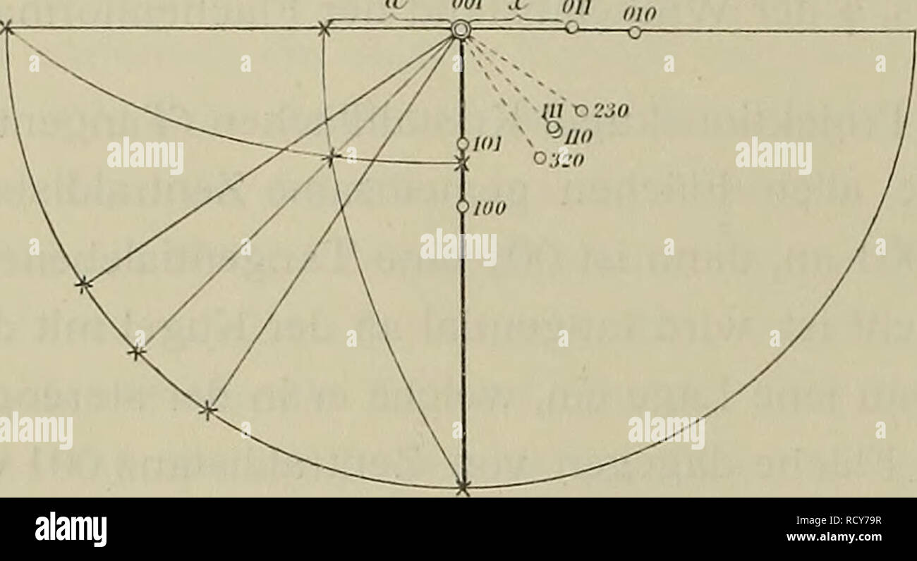 . - Denkschriften der Österreichischen Akademie, Christian. 592 H. Tertsch sterben andere lehrwerk als Trachtversinnlichung darzustellen. So kann jederzeit d mit dx in Verbindung gesetzt und in Zentraldistanz 001 = 1 bezogen werden.1 This Methode hat den Vorteil, wenig Platz zur Darstellung zu brauchen, Beispiele gewinnt man sterben Zentraldistanzen auf einem Umweg. Als Beispiele solcher Trachtprojektionen Sindh sterben Bilder für Tracht I, III, V, VII, VIII hier wieder-gegeben (Abb. 12-16). Abb. 13. Abb. 14.. Bitte beachten Sie, dass diese Bilder aus gescannten Seite Bilder, die digital wurden extrahiert werden Stockfoto