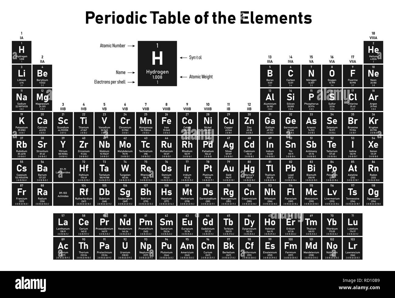 Periodensystem der Elemente - Zeigt die Ordnungszahl, Symbol, Name, atomgewicht und Elektronen pro Schale Stock Vektor