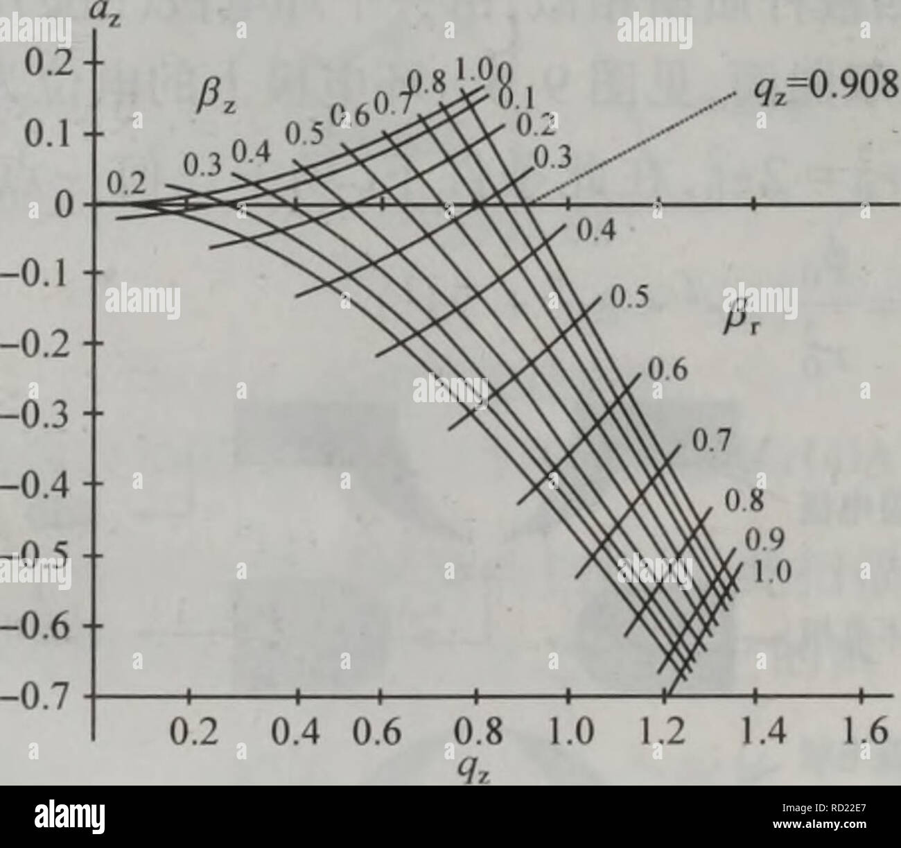 Heftnummer170 Stockfotos Und Bilder Kaufen Alamy