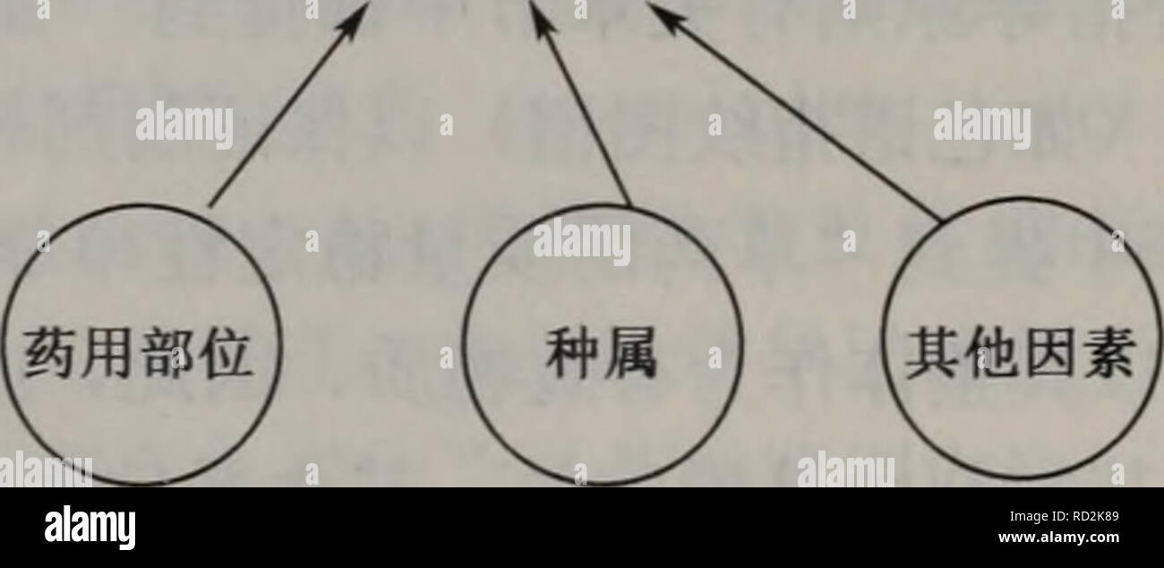 . Dai Xie zu Xue fang fa Yu Ying Yong. Botanik. Ç"ae¹ è¯ae é'å® è'¨éè¯ä" · · ¥ å å ç® å¶: ^ =&gt; å ¶å=I&gt; r aeè ¯. Å · ¥ ä'èº gibt es 13-6 - è¯å¶ è ¯ aeµç ¨ gibt es 1) ä' è¯é'å"ä'-ç± È ¯ ¯ ¬ äºè aeae èº" è' ¨ éè ¯ è ä' é¿ aeåºç É½ãå ¨ ¨ aeµéä' - å - å ¨ çå ¤ § éçä" £ ç" ç © Åå¼ååç ååååå¼ © Çç°è±¡Ï¼åae¶ è¿ å - å ¨ aeºaeé ååä¼ªåç-é® é¢ Ï¼ä" ¥ auf éå°å½±åäºç ¨ è ¯ çå® å¨ae § 342. Bitte beachten Sie, dass diese Bilder sind von der gescannten Seite Bilder, die digital für die Lesbarkeit verbessert haben mögen - Färbung und Aussehen dieser Abbildungen können nicht perfekt dem Original ähneln.. Xu guo Wang Deng. ke Xue chu verbot sie extrahiert Stockfoto