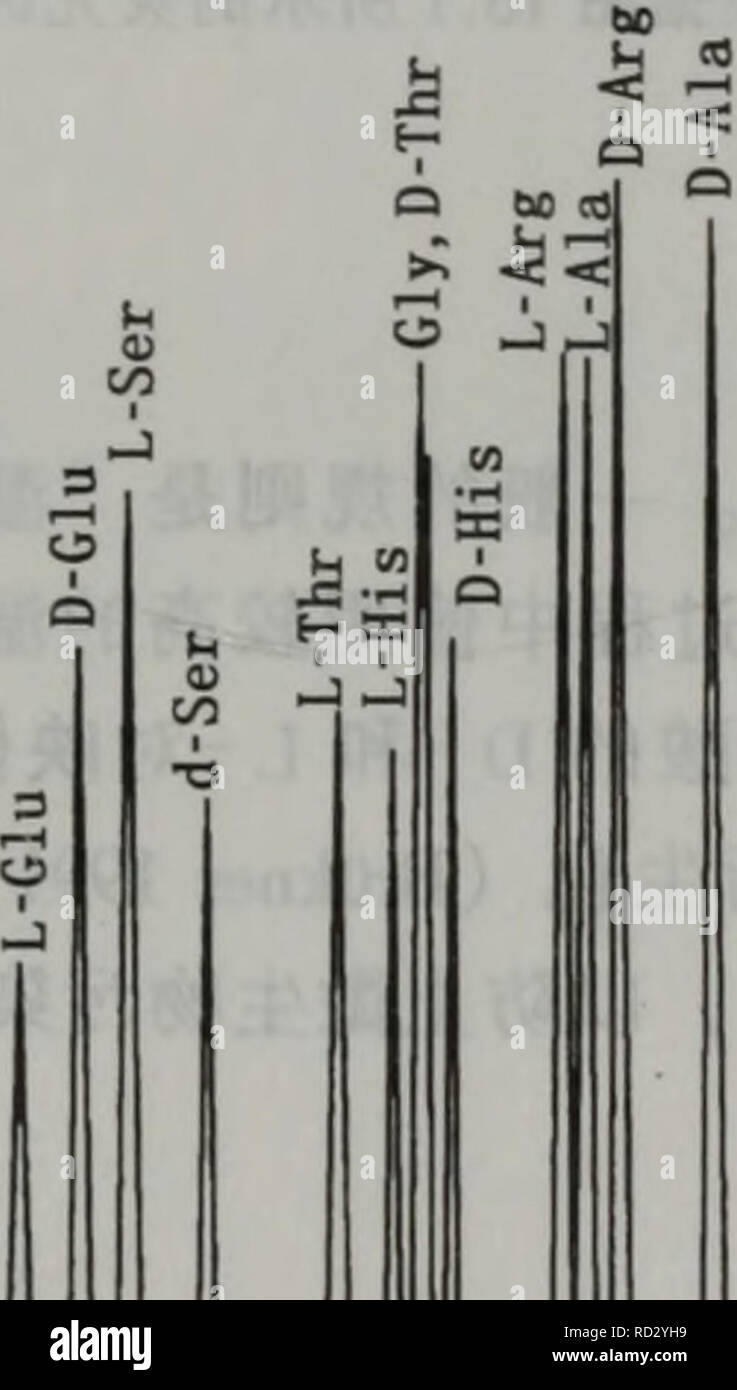 . Dan bai Zhi jie Gou fen Xi Zhi bei Jian ding Yu Wei liang ce Xu. Botanik. nI 9, ein Dsv-a Dsv-l. c5 177. Bitte beachten Sie, dass diese Bilder sind von der gescannten Seite Bilder, die digital für die Lesbarkeit verbessert haben mögen - Färbung und Aussehen dieser Abbildungen können nicht perfekt dem Original ähneln. extrahiert. R. M. kan pu B. wei te Mann-li Bo de T. Qiao li-pa pa Duo pu Luo. ke Xue chu verbot sie Stockfoto