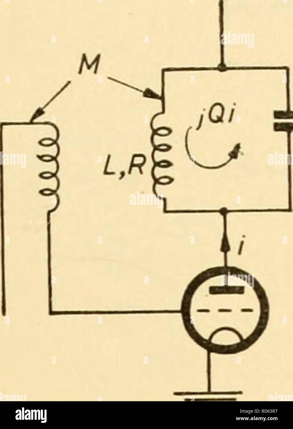 . Elektronische Geräte für die biologische Forschung. Elektronische Apparate und Geräte; Biologie - - Forschung. LC OSZILLATOREN Spannungsversorgung {Abbildung 14.2). Beim ersten Einschalten, C^ ist Ungeladen, empfängt das Ventil keine Vorspannung und die Kreisverstärkung angeordnet ist reichlich groß für Schwingungen zu beginnen und zu wachsen. Wenn der Punkt ein Schaukeln positiv wird das Grid auch Positiv und Netzstrom wird in Q-Flow und es ist kostenlos. HT+. HT+. Bitte beachten Sie, dass diese Bilder aus gescannten Seite Bilder, die digital für die Lesbarkeit verbessert haben mögen - Färbung und Aussehen dieser Illus extrahiert werden Stockfoto