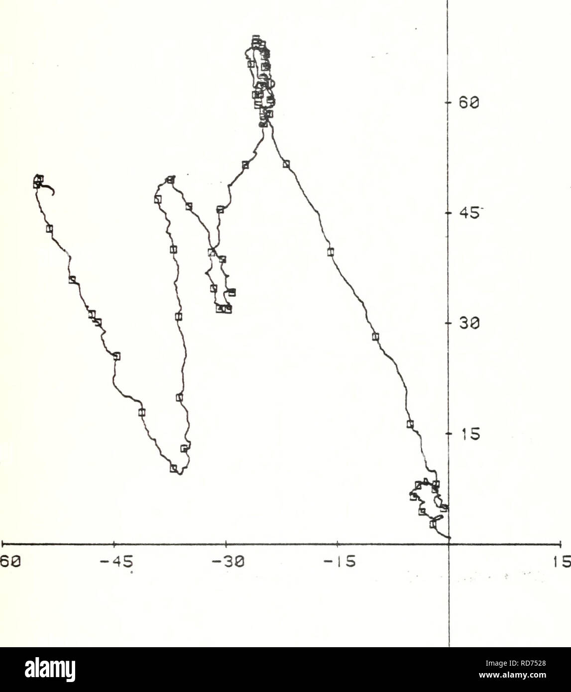 . Aktuelle Daten aus der Steigung Wasser weg von zentralen Kalifornien, vom 25. Juli 1978 - 1. Juni 1980. Meeresströmungen - PAZIFIK.; OZEANOGRAFIE - PAZIFIK.. t75. J - I5 237 M BEI STN 2. 23 APR 79-14 SEP 79. Band 1319/4 179. Bitte beachten Sie, dass diese Bilder sind von der gescannten Seite Bilder, die digital für die Lesbarkeit verbessert haben mögen - Färbung und Aussehen dieser Abbildungen können nicht perfekt dem Original ähneln. extrahiert. Vogel, Arlene A.; Wickham, Jakob B.; Bottero, Joseph S.;: Pittock, Glenna. ; Smith, Robert L.; Mooers, C.N.K. (Christopher N. K.). Monterey, Kalifornien: Na Stockfoto