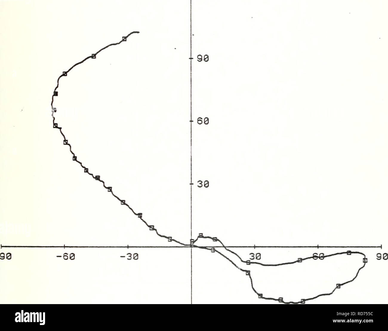 . Aktuelle Daten aus der Steigung Wasser weg von zentralen Kalifornien, vom 25. Juli 1978 - 1. Juni 1980. Meeresströmungen - PAZIFIK.; OZEANOGRAFIE - PAZIFIK.. t 123. J--38 158 M BEI STN 7. 9 Apr 79 - 6 Aug 79. Band 2760/D 143. Bitte beachten Sie, dass diese Bilder sind von der gescannten Seite Bilder, die digital für die Lesbarkeit verbessert haben mögen - Färbung und Aussehen dieser Abbildungen können nicht perfekt dem Original ähneln. extrahiert. Vogel, Arlene A.; Wickham, Jakob B.; Bottero, Joseph S.;: Pittock, Glenna. ; Smith, Robert L.; Mooers, C.N.K. (Christopher N. K.). Monterey, Kalifornien: N Stockfoto