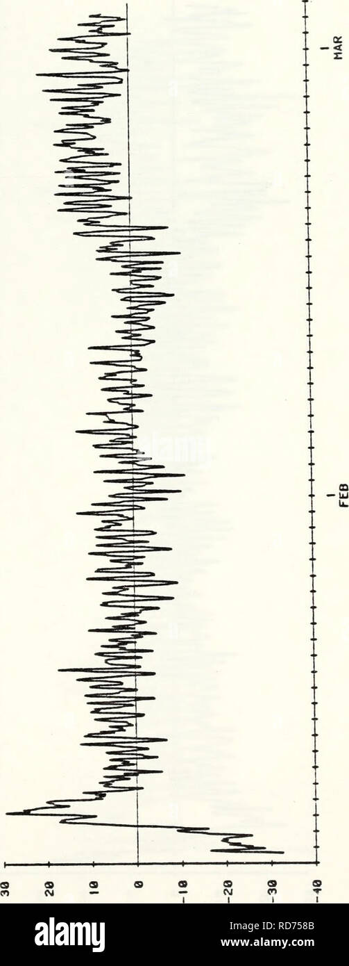. Aktuelle Daten aus der Steigung Wasser weg von zentralen Kalifornien, vom 25. Juli 1978 - 1. Juni 1980. Meeresströmungen - PAZIFIK.; OZEANOGRAFIE - PAZIFISCHEN OZEAN.. &Lt;CO co Ld z o CL o CJ03S d3d WO100. Bitte beachten Sie, dass diese Bilder sind von der gescannten Seite Bilder, die digital für die Lesbarkeit verbessert haben mögen - Färbung und Aussehen dieser Abbildungen können nicht perfekt dem Original ähneln. extrahiert. Vogel, Arlene A.; Wickham, Jakob B.; Bottero, Joseph S.;: Pittock, Glenna. ; Smith, Robert L.; Mooers, C.N.K. (Christopher N. K.). Monterey, Kalifornien: Naval Postgraduate School, Stockfoto