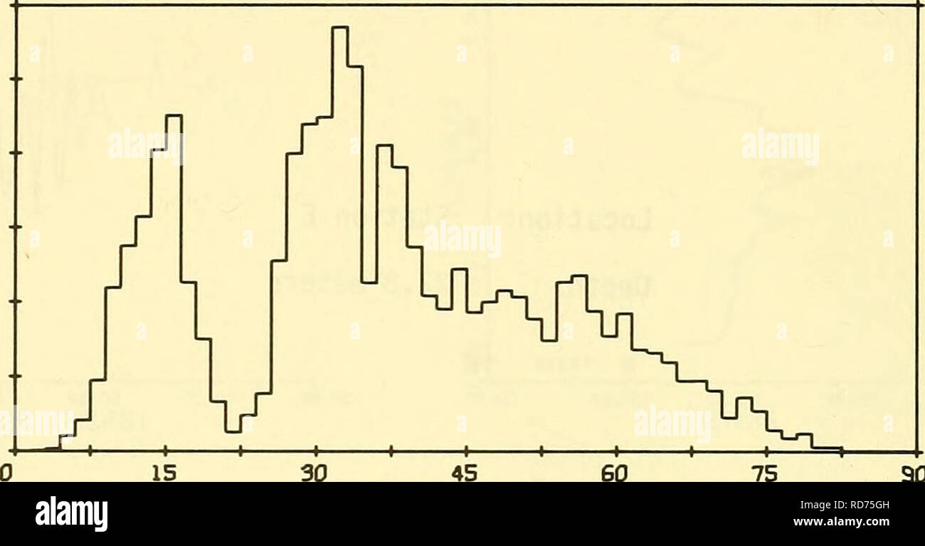 . Aktuelle meter Bemerkungen in der Massachusetts Bay. Ozeanographische Messbojen; Ozeanographische Instrumente. Statistiken von STRÖMEN LflT - 42 16,2 N LANGE - Tiefe 22,8 meter NUriHER von OBSERVflTIONS = BEOBACHTUNG TCRIOD Z4/VII/67BIS 20/V 11/67 70 16,6 H 5500 MITTELWERT VARIANZ CN/SEK I CM/SEK 12 ST-DEV CN/SEC 6 KEM KURT MAX CN/SEC niN Cn/SEC S 36.49 1369-87 288-63 U 0,61V 3.89 16.99 97.01 15-32-262 234-69-187 1-86 .319 2.30 4.0381-28 78-92 60.18 2.57 -55.00 -78-70 S = Geschwindigkeit U = Ost-west-KOMPONENTE DER GESCHWINDIGKEIT. Osten = POSITIV U V = Nord-süd-KOMPONENTE DER GESCHWINDIGKEIT. Norden = POSITIVE V330z-o (X &gt; 220 â â¢ S Stockfoto