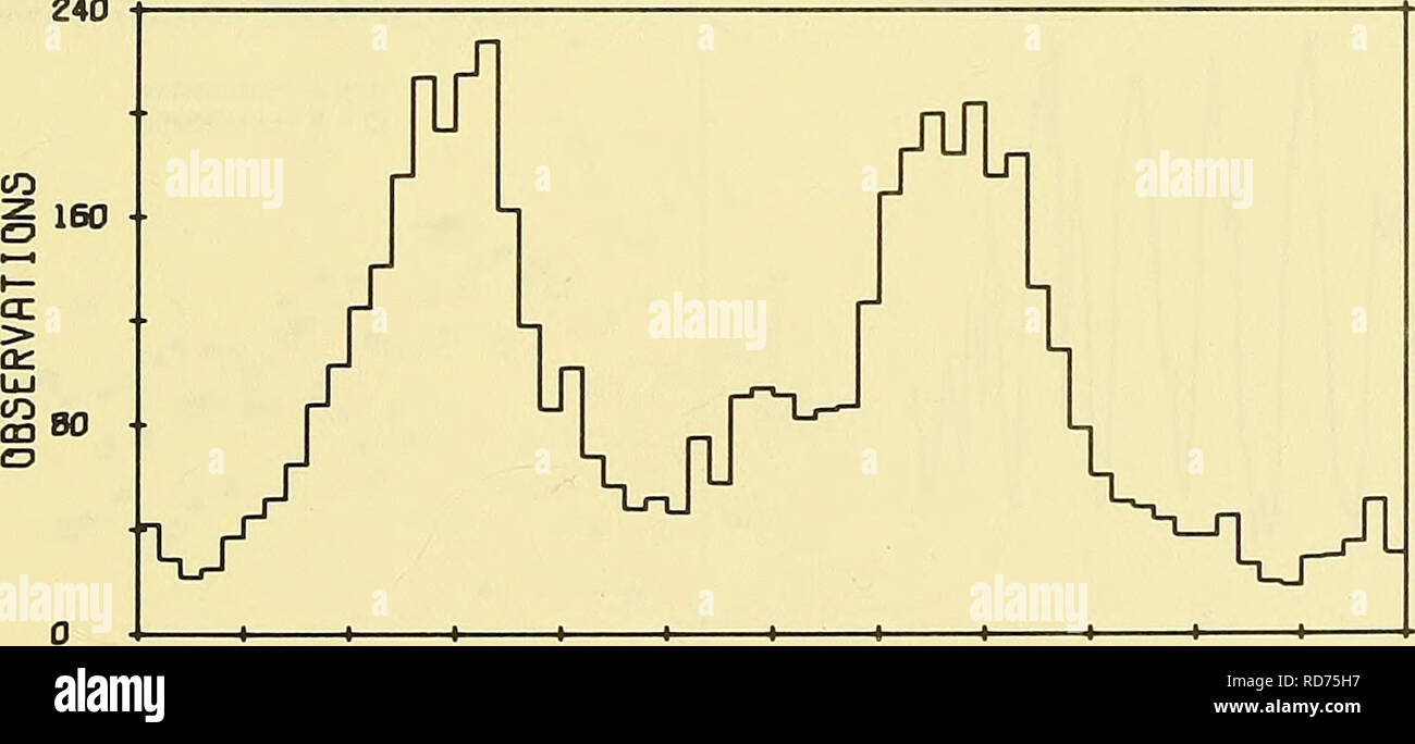 . Aktuelle meter Bemerkungen in der Massachusetts Bay. Ozeanographische Messbojen; Ozeanographische Instrumente. Statistiken von STRÖMEN LflT - 42 16,5 N LANGE - 70 24.9 W TIEFE 45-6 Meter ANZAHL DER BEOBACHTUNGEN = 5500 BEOBACHTUNGSZEITRAUM la/VII/eT 17/VII/67 MITTELWERT VARIANZ CM/SEK I CM/SEK 12 ST-DEV CN/SEC SKEU KURT MAX. CM/SEK niN CM/SEK S 13,50 20,48 4,53 1,551 6,47 U1-47 126.80 11.26 Standardrastermaß 1,99 V-2.08 69.56 8.34 .718 3.99 45-79 Schiffe 40.85 -34.47 42.74 -31-65 6 = Geschwindigkeit U = Ost-west-KOMPONENTE DER GESCHWINDIGKEIT, Osten = POSITIV U V = Nord-süd-KOMPONENTE DER GESCHWINDIGKEIT. Norden = POSITIVE V1230tn 820 â â¢ OH UJ S410 o Stockfoto