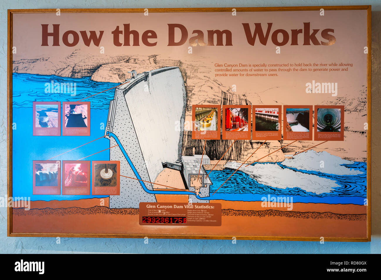Befundtexte anzuzeigen, Carl Hayden Visitor Center am Glen Canyon Dam, Glen Canyon National Recreation Area, Page, Arizona, USA Stockfoto