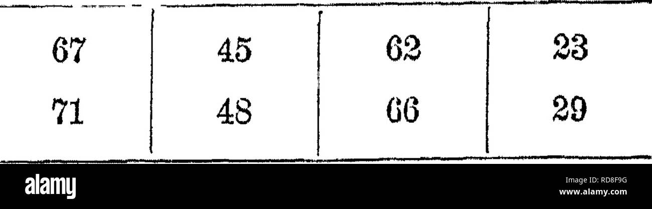 . Handbuch der Rinder - Fütterung. Eine Abhandlung über die Gesetze der Tierernährung und die Chemie von Futtermitteln in ihrer Anwendung auf die Fütterung von Tieren. Mit Illustrationen und einem Anhang mit nützlichen Tabellen. Feeds ; Rind ; Ernährung. 308 MAITUAL VON RINDERN - Fütterung. 2). Die Zusammensetzung und die Verdaulichkeit der tlie Wasser - Stoff der beiden Proben waren wie folgt: Zusammensetzung. Protem. Prozent. Rohfaser. Prozent. Nifcroj? en-freien Extrakt und Fett. Prozent. Asche. Pel Cent. Nr. 1 2. 11.29 17.00 33.90 31.81 44.22 43,80 6,94 7,39 BlGESTIBXLITy. Nr. 1 Nr. 2. Tausend Pfund der Grünen pl Stockfoto
