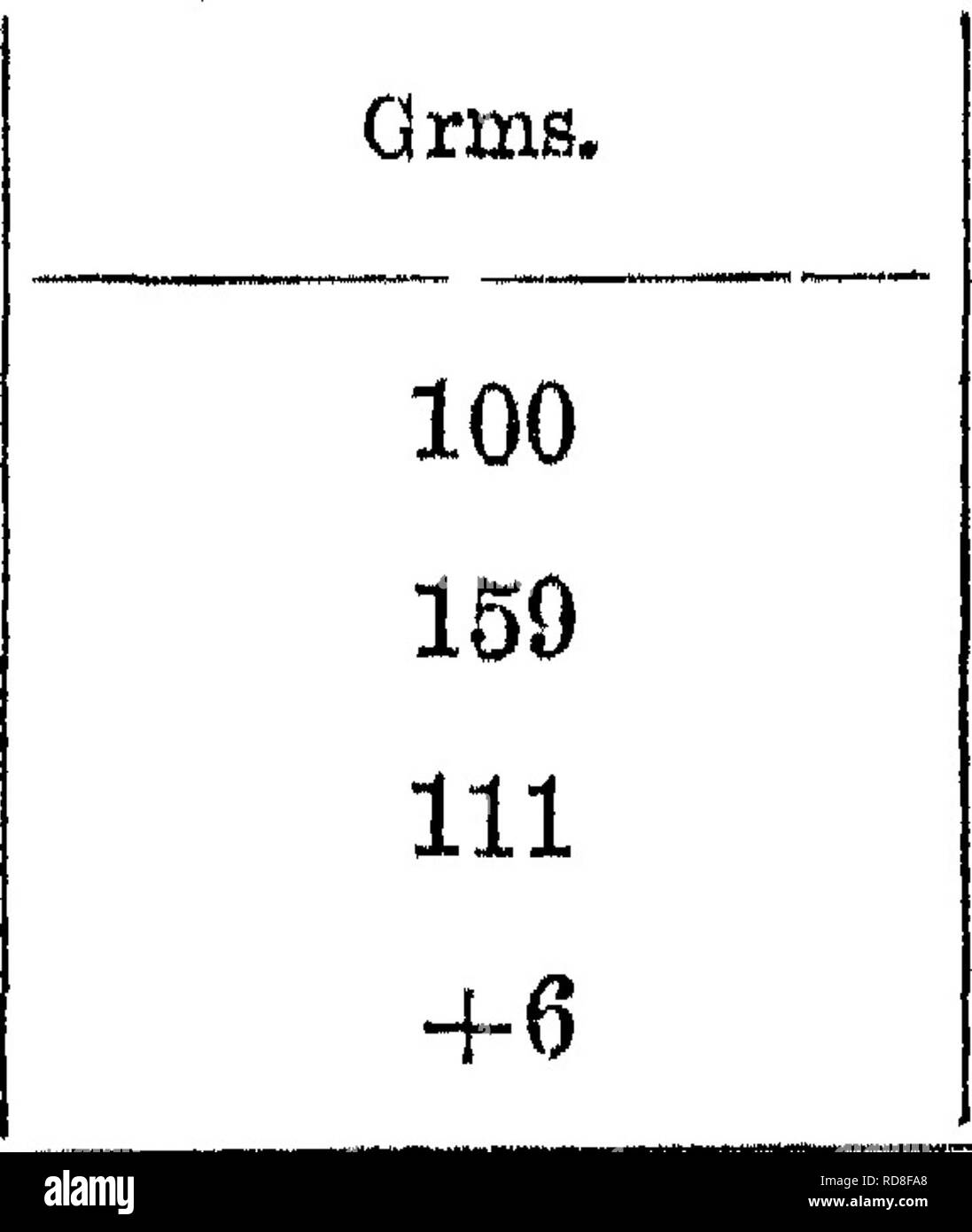 . Handbuch der Rinder - Fütterung. Eine Abhandlung über die Gesetze der Tierernährung und die Chemie von Futtermitteln in ihrer Anwendung auf die Fütterung von Tieren. Mit Illustrationen und einem Anhang mit nützlichen Tabellen. Feeds ; Rind ; Ernährung. 188] MxiNUAL von GATTL-E-FEEDIWG. Fett pro Tag Verbrauch von Fleisch im Körper erhalten (4-) oder Verlust (-) von Fett gegessen. Grms, 0 138 -99 liave Wliile, wie wir bereits gelernt, Fett nicht liinder der Protein-Verbrauch in den Körper, sondern eher, um ihn zu erhöhen, wenn sie allein gefüttert, der Verlust von Fett ist völlig durch eine Menge entspricht der Hunger verloren gestoppt. Das heißt, eine Erhöh Stockfoto
