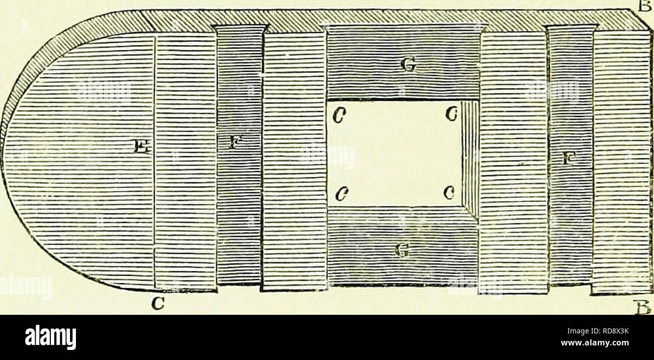 . Bienen: Ihre natürliche Geschichte und Allgemeine Verwaltung: bestehend aus einem vollen und experimentelle Untersuchung der verschiedenen Systeme der einheimischen und ausländischen apiarians; mit einem analytischen Darlegung der Fehler der Theorie der Huber; enthält auch die neuesten Entdeckungen&amp; Verbesserungen in jeder Abteilung der Imkerei, mit einer Beschreibung der wichtigsten genehmigt Nesselsucht jetzt in Gebrauch. Bienen. 272 BESCHREIBUNG DER BIENENKORB VON VICAT. die Beine, die genagelt werden; g eine Nut der Schieber der Tabelle in Bild vertreten zu erhalten. b; bbbb sind Leisten, die in die Aussparungen geben Sie c c der Abb. 1; a a a a sind ledg Stockfoto