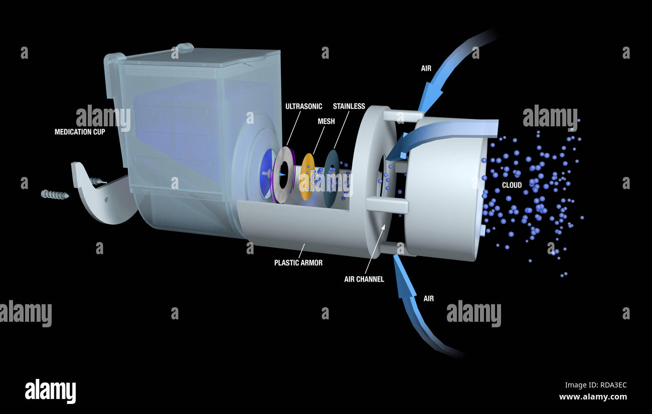 Beschreibende Zeichnung wie ein tragbarer Vernebler arbeitet für die Behandlung von Asthma auf schwarzem Hintergrund. 3D-Darstellung Stockfoto