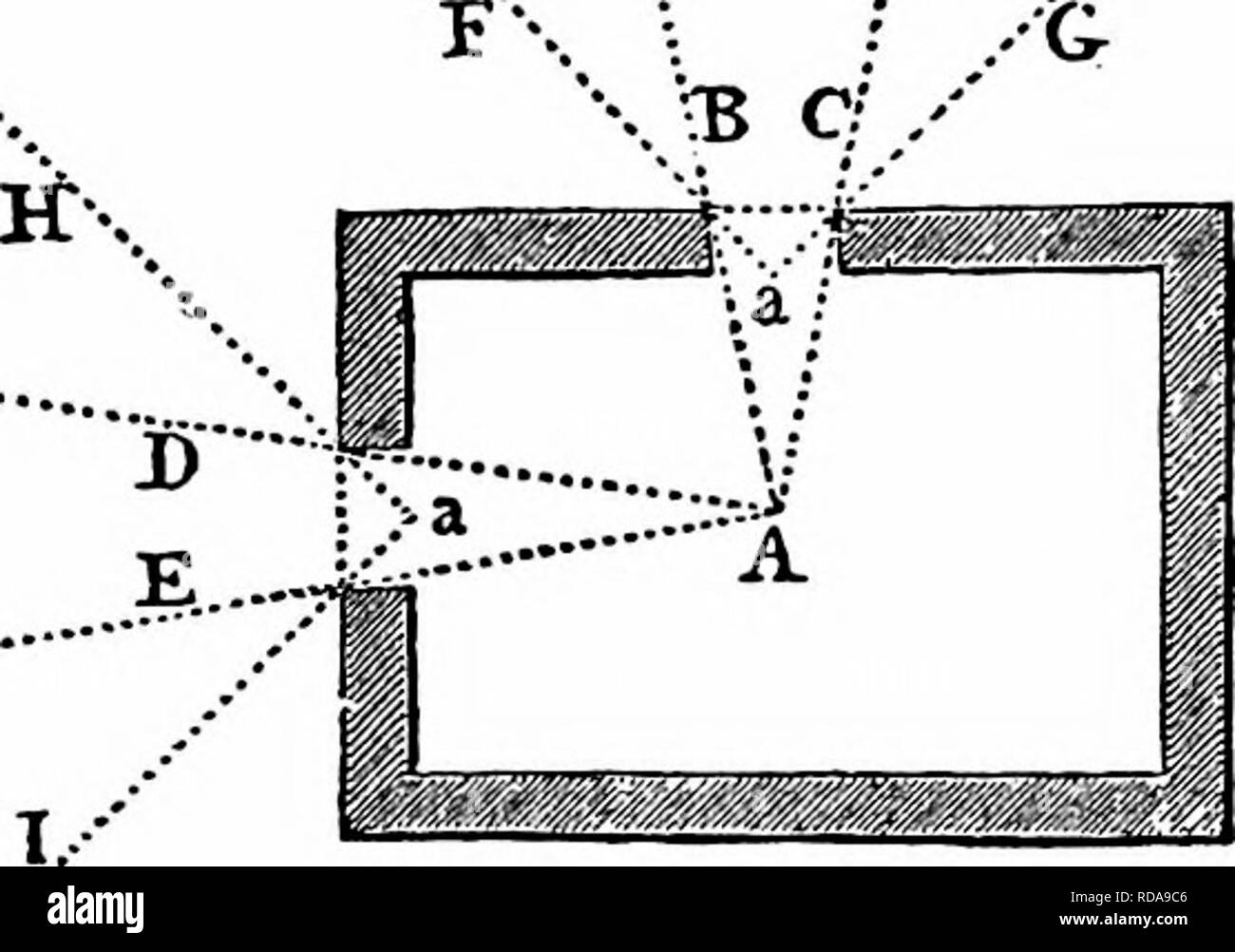 Die Kunst Der Gartengestaltung Gartenbau Theorie Und Praxis Der