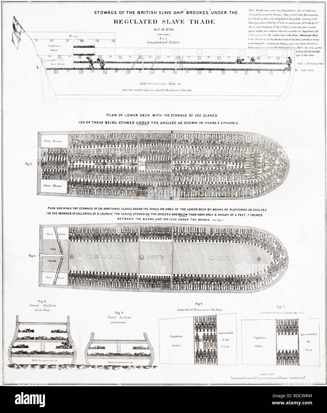 Gravur der wie Sklaven an Bord des britischen Sklavenschiff Brookes durchgeführt wurden. Es wurde erstmals im Jahre 1788 veröffentlicht. Stockfoto