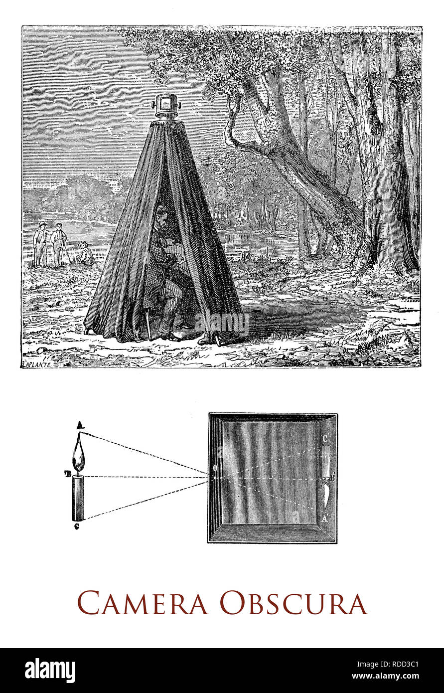 Camera obscura oder dunklen Zimmer oder Lochblende Bild bezieht sich auf die natürliche optische Phänomen, wenn ein Bild von einer Szene auf die andere Seite des Bildschirms durch ein kleines Loch in dem Bildschirm als umgekehrt und invertiertes Bild projiziert wird Stockfoto