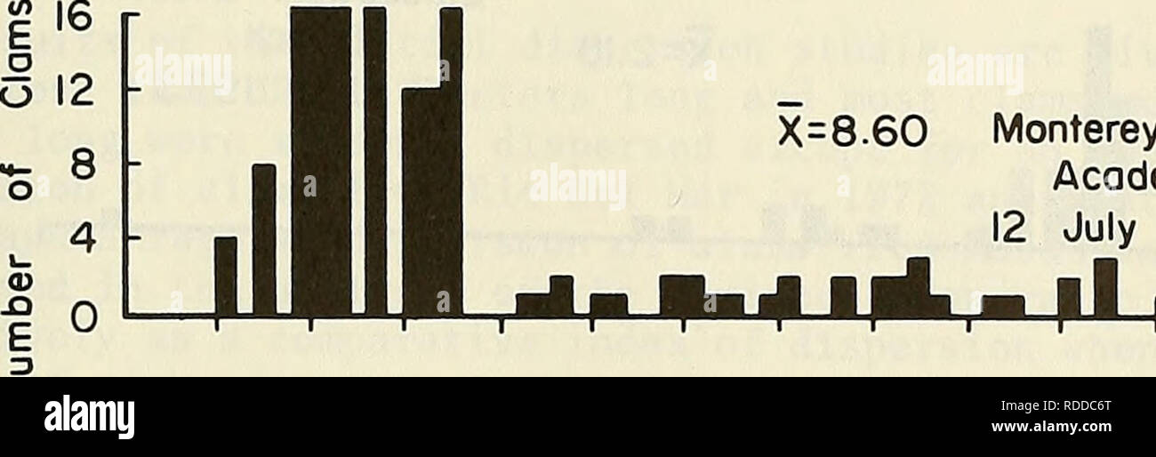 . Auswirkungen von technischen Aktivitäten auf die Ökologie von Pismo Muscheln. Muscheln; Meeresökologie; Clam Fischerei. u X = l 40 Rio del Mar 14 Juni 1972 12 r 8 - 4 - 0 - X = l 40 Rio del Mar, 29. Juni 1973 â Â Â Â Â Â Â ICH F. X=8.60 Monterey Junge Akademie vom 12. Juli 1972. Bitte beachten Sie, dass diese Bilder sind von der gescannten Seite Bilder, die digital für die Lesbarkeit verbessert haben mögen - Färbung und Aussehen dieser Abbildungen können nicht perfekt dem Original ähneln. extrahiert. Nybakken, James Willard; Stephenson, Mark, gemeinsamen Thema. Fort Belvoir, Va: US Küsteningenieurwesen Forschungszentrum Stockfoto