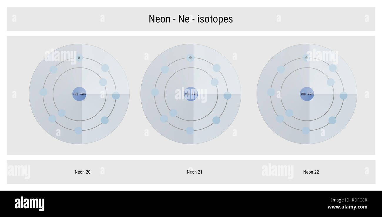 Neon Isotope atomare Struktur Kulisse - Physik Theorie Abbildung: Schematische Darstellung Stockfoto