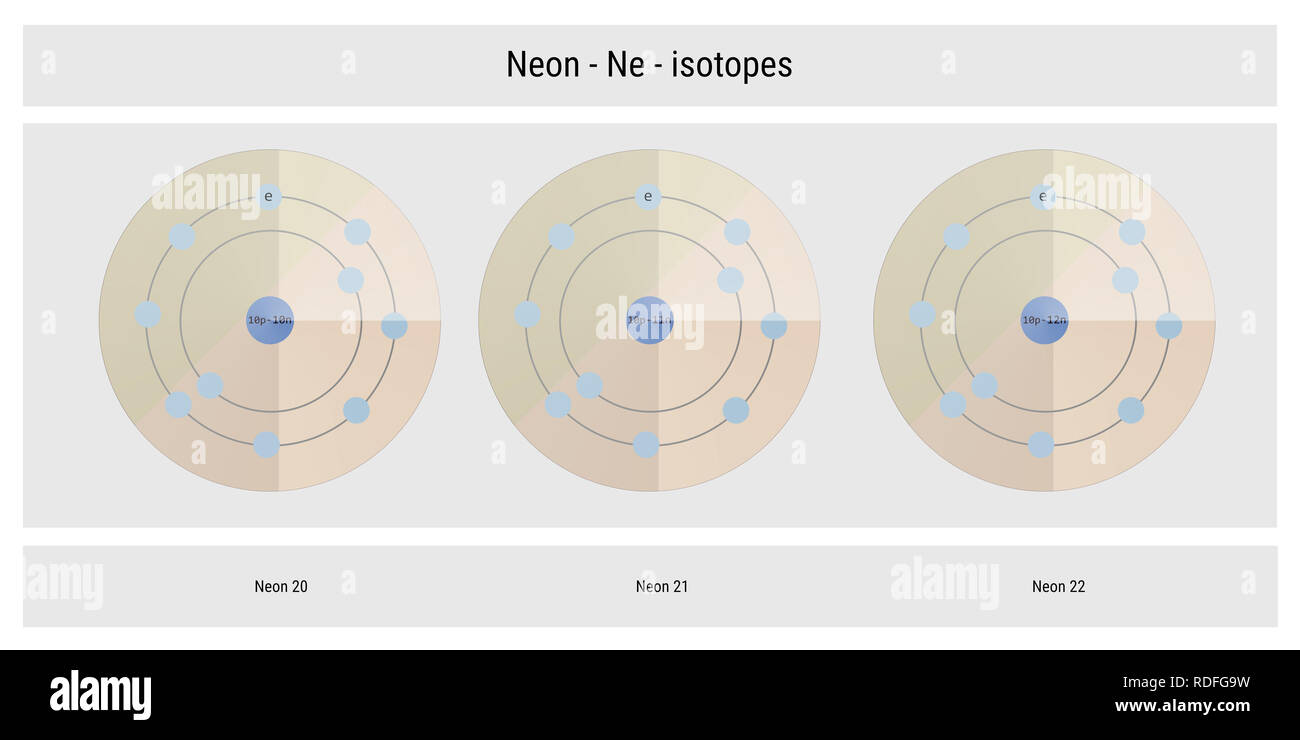 Neon Isotope atomare Struktur Kulisse - Physik Theorie Abbildung: Schematische Darstellung Stockfoto