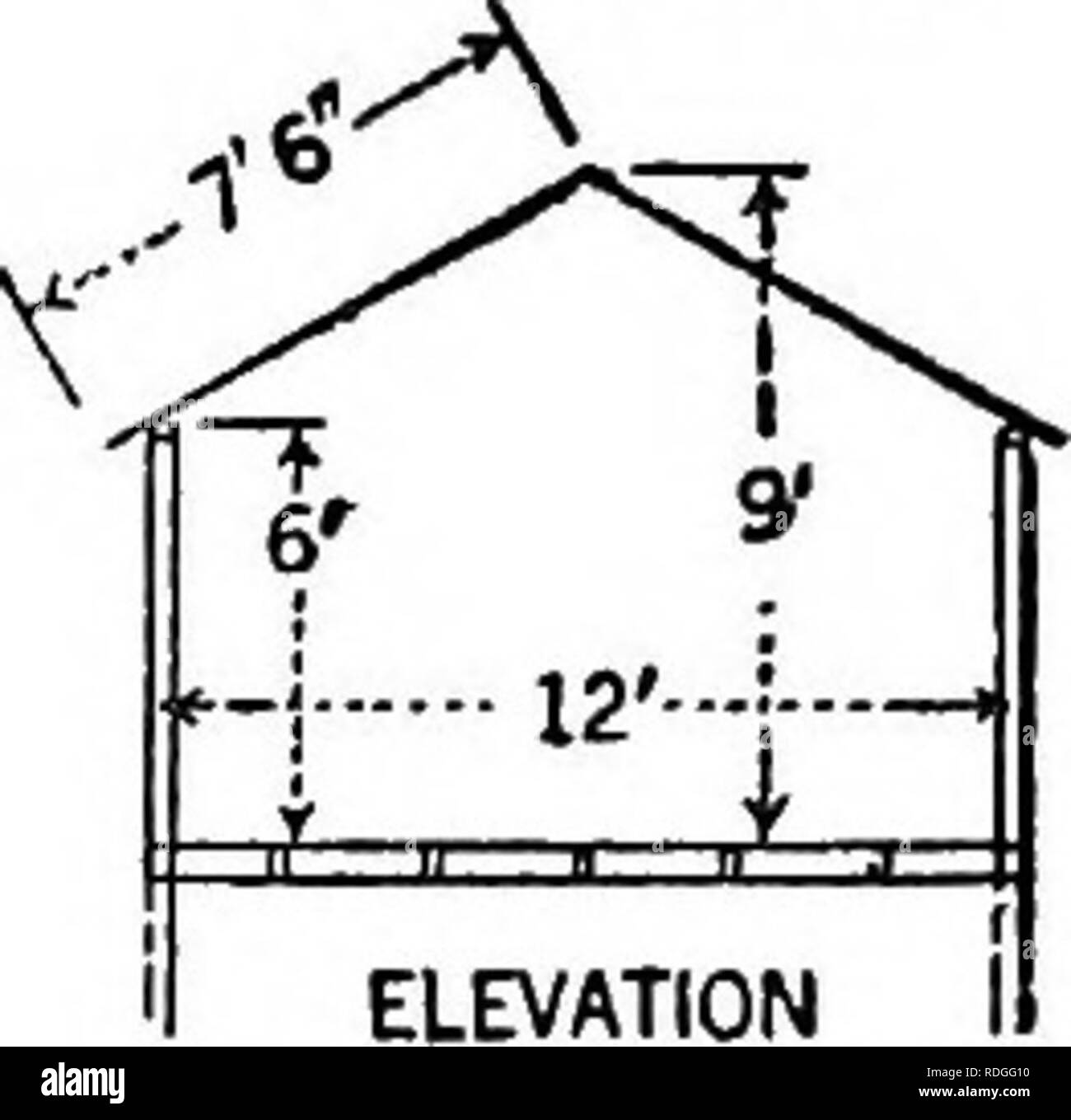 . Rund um das Jahr im Garten, eine rechtzeitige Guide und Erinnerung für die Arbeit mit Gemüse, Früchte und Blumen, und unter Glas. Gartenbau, Gemüsebau. Juli: vierte Woche i8S Leitung. Die Regalpfosten sollten ein Zoll und eine Hälfte, die string-ers ein Zoll, und ein Viertel und die Traversen 1-Zoll Leitung; obwohl eine Größe in jedem Fall kleiner werden bis für alle gewöhnlichen Zwecke stehen würde. Die Regalpfosten sollten Sup-portiert auf flachen Steinen oder Ziegeln oder Beton gesetzt. Zweiter Hand gas- oder Wasserleitung kann oft sehr günstig gekauft werden. Die Verschraubungen können aus einem Gewächshaus - Supply Company und der o Stockfoto