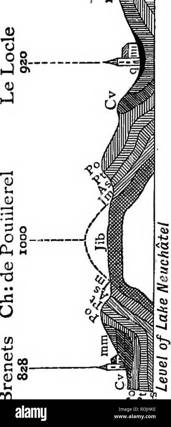 . Die Schönheiten der Natur und die Wunder der Welt, in der wir leben. Natural History; Physische Geographie; Astronomie. . V&lt;-"^^b p 0 h c ijo J. - 73 m J''â f â Â "V-â â¢ â â¢ vS". O 8 Vjl J3 Â° W en9CJ CO iSl Hi ui} Â £ 4 U FL, 5S OVH.=^. Bitte beachten Sie, dass diese Bilder sind von der gescannten Seite Bilder, die digital für die Lesbarkeit verbessert haben mögen - Färbung und Aussehen dieser Abbildungen können nicht perfekt dem Original ähneln. extrahiert. Lubbock, John, Sir, 1834-1913. New York, London, Macmillan und Co. Stockfoto