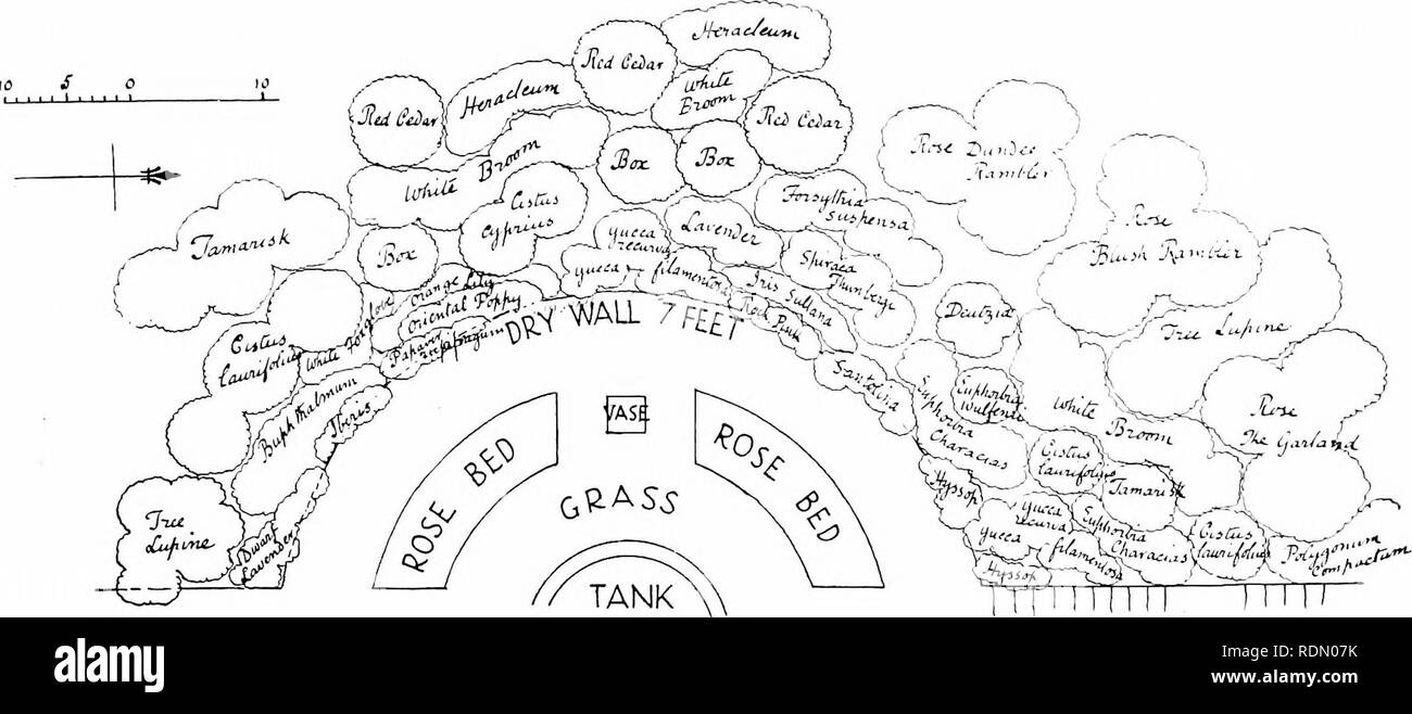 . Gärten für kleine Häuser auf dem Land. Gärten. Highjiomit, Guildford. 49. Abb. 58. - Pflanzen der PLAN DES OBEREN KREISFÖRMIGEN trockene Wand. VIEW POINT "H" auf allgemeinen Plan (Abb. 56).. Bitte beachten Sie, dass diese Bilder sind von der gescannten Seite Bilder, die digital für die Lesbarkeit verbessert haben mögen - Färbung und Aussehen dieser Abbildungen können nicht perfekt dem Original ähneln. extrahiert. Jekyll, Gertrude, 1843-1932; Weber, Lawrence, Sir, 1876 -. London, Leben auf dem Land [etc. ]; New York, C. Scribner's Söhne Stockfoto