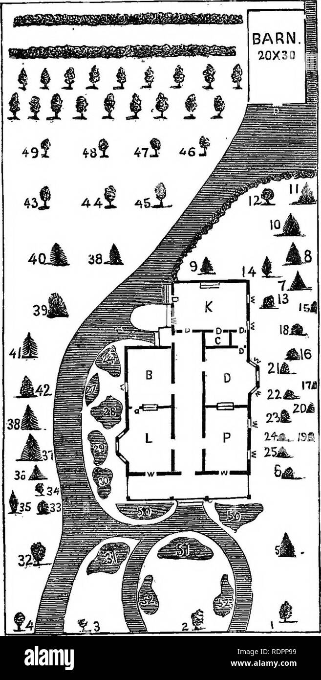 . Hand buch der praktischen Gartenbau, für Stadt- und Vorortverkehr Residenzen konzipiert und Land, Schulhäuser, die Entwürfe für Sammlungen und ... Gartenbau. Gartenbau. 61 plan Nr. 9. Skala, 40 Fuß zu einem Zoll.- Los 100 von 200 Fuß. Plan9 ist für viele Scheune. Ich 100 von 200 Fuß. Die Aox 30^ Maßstab, auf dem es gezeichnet ist 40 Fuß auf den Zoll. Im Erdgeschoss des Hauses ist 36 von 40 Fuß, mit einem Zusatz von 20 bis 20 Fuß. Die Türen sind D und der Windows W, außer zwei Erker, die Intelligent Tischler wi^l leicht Hinweis gekennzeichnet. Wir haben geplant: K-Kiich Stockfoto