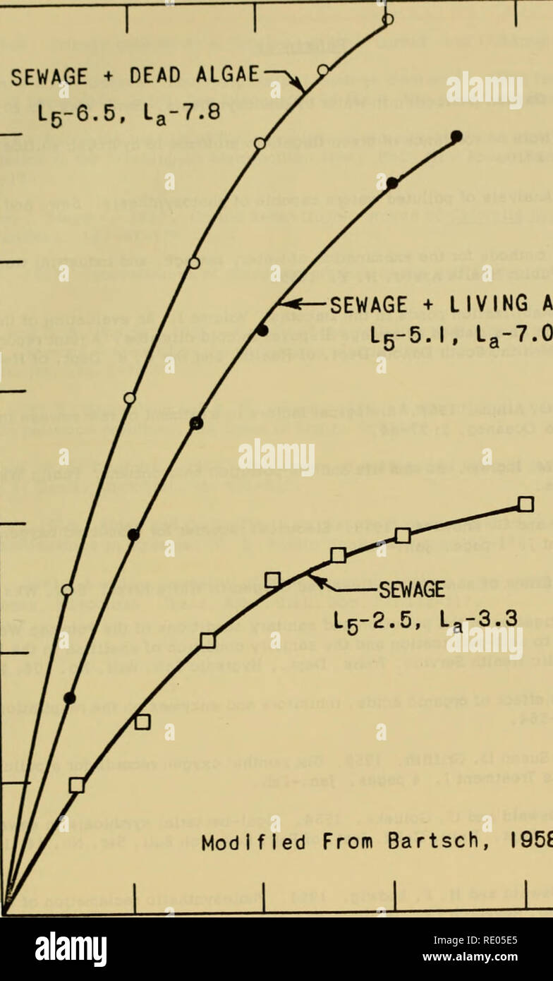 . Die Ökologie der Algen: ein Symposium in der Pymatuning Labor der Biologie am 18. Juni und 19., 1959. Algen; Ökologie der Pflanzen. 6 a a o CD ABWASSER + tote Algen L 5-6.5, La -7,8 ABWASSER + lebenden Algen L 5-5.. Lr -2,5, -3,3 Bartsch, 1958, 8 2 U 6 t TAGE NFLUENCE VON ALGEN AUF BOD Fi Flure 13 10 Bestätigung der Daten in Vorbereitung der Zahlen 10-13 verwendet wurden gemeinsam mit Dr. W. M. Ingram, Dr. E.C. Tsivoglou, und Herr D.G. Ballinger, alle sanitären Engineering Center gewonnen. Ihre bereit-ness zu ermöglichen, die Informationen, die hier verwendet werden dankbar zur Kenntnis genommen. 69. Bitte beachten Sie, dass die Stockfoto