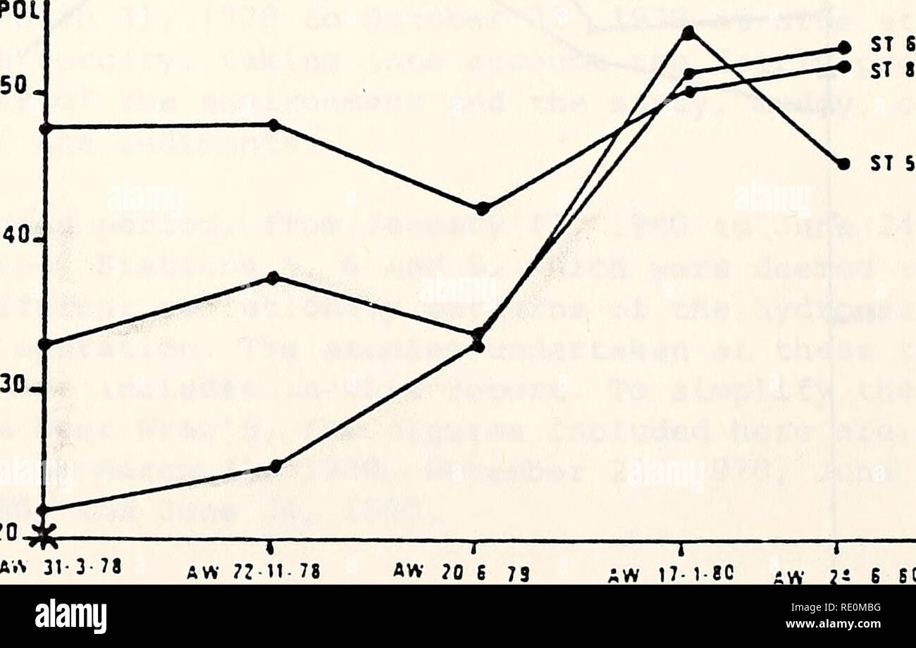 . Ökologische Studie der Amoco Cadiz Ölpest: Bericht des NOAA-CNEXO Gemeinsame wissenschaftliche Kommission. Amoco Cadiz (Schiff); Öl; Ölunfälle. AW 22-11-78 AW 20 6 73 AW AW 17-1-80 31-3-78 2211-78 AA31-3AW 78 AW 20 - S79 AW AW 17-1-80 24-6-80 30. ^^^^^V^^ "ST5 - ST8 •""^* "SRS 20. /In r • r "Ich AW 24-6-80. AW 72 11 78 AW70E 73 AW 17 - 1 HC2 â E SC ABBILDUNG 5. Evolution der verschiedenen chemischen Familien (gesättigte Kohlenwasserstoffe, aromatische Kohlenwasserstoffe, polare Verbindungen). Der Anstieg der Harz Inhalt Ergebnisse aus einer Oxidation degra- dierung der Rohöl im Medium, Reflexionseigenschaften Stockfoto