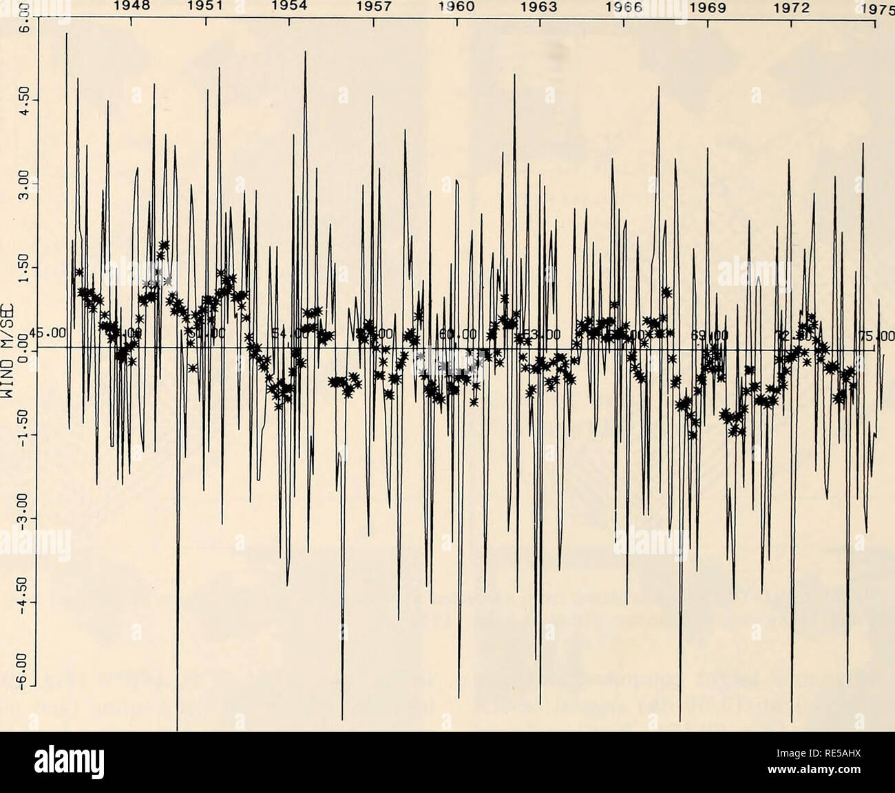 . Die östliche Beringmeer Regal: Ozeanographie und Ressourcen/bearbeitet von Donald W. Haube und John A. Calder. Ozeanographie Bering Meer.. 466 Fischerei Meereskunde I960 1963 1966 1969 1972 1975. Abbildung 29-11. Monatliche bedeuten Wind (m/Sek.) Komponenten bei 57°N, 170°W, 1946-75. (Positive Werte zeigen gegen Mitternacht Komponente, negative Werte zeigen nach Süden Komponente.) Zwölf Monate läuft, zeigt jährliche mittlere Trends. Winde (Kälte). Kihara (1971) hat die extreme Variabilität der Umfang der alaskischen Stream Extension Wasser über den südlichen Teil des äußeren Regal berichtet. Obwohl polar wav Stockfoto