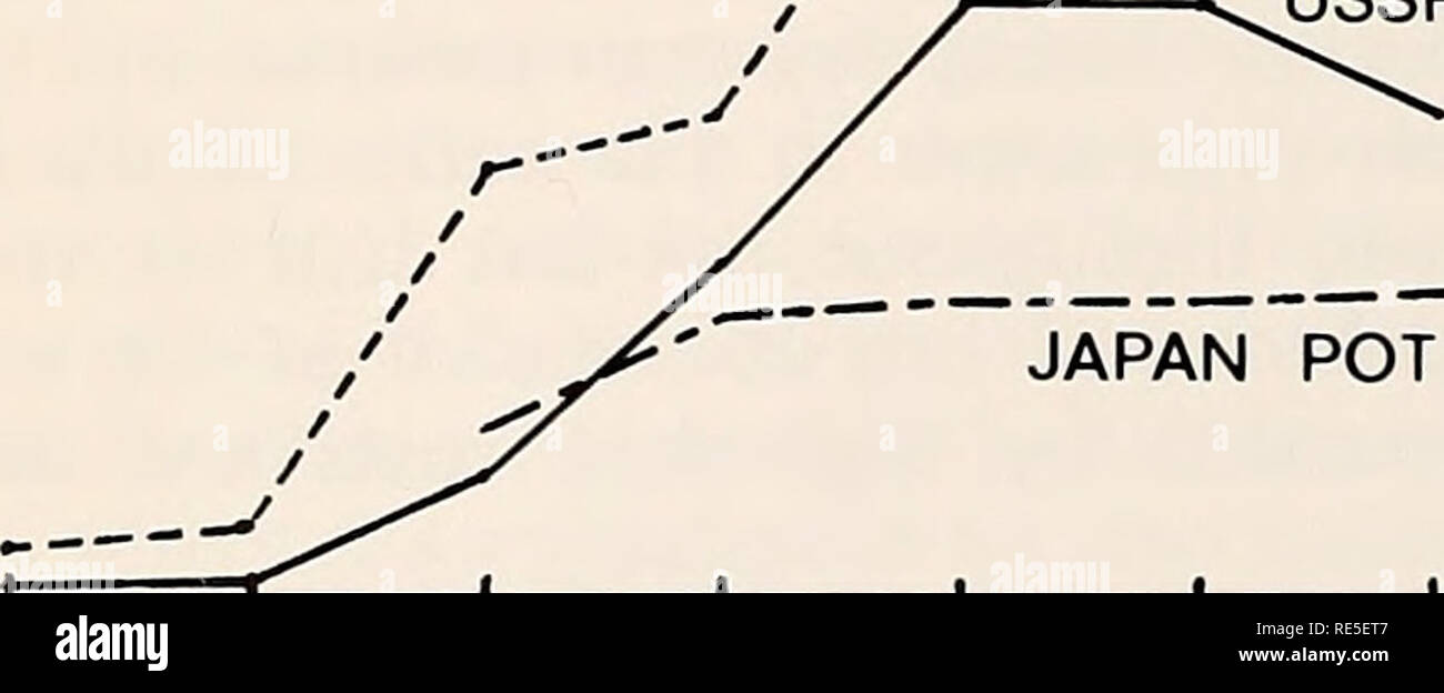 . Die östliche Beringmeer Regal: Ozeanographie und Ressourcen/bearbeitet von Donald W. Haube und John A. Calder. Ozeanographie Bering Meer.. 1062 Fischerei Biologie 100^90 cc O 80 § 70a: LU F. 60 QQ &Lt;50 GC-O 40 CC LU z z 30 20 10 UNS TOPF C. bairdi^^ UNS TOPF C. opilio JAPAN GEWIRR NET. Udssr GEWIRR NET Bereich B JAPAN TOPF^^^. J ICH Nördlich von'-Bereich ein ^^ - 58' südlich von 58 '^65 66 67 68 69 70 71 72 73 74 75 76 77 78 79 Abbildung 61-19. Bereiche). Jahr Fang pro Einheit Aufwand in verschiedenen nationalen Fischereipolitik für Tanner Krabbe in der östlichen Beringmeer (siehe Abb. 61-15 für cc m 160 - 140 - 120 - C. Bairdi 1 100 - Stockfoto