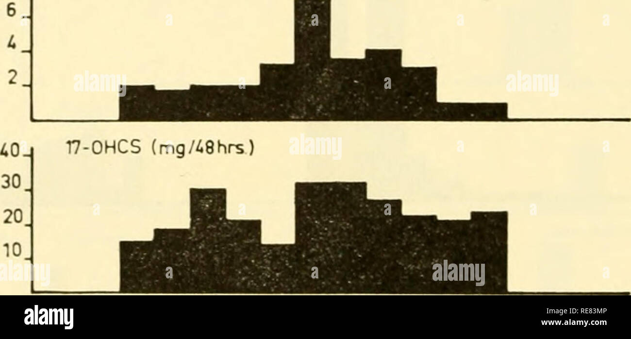 . Kontrolle der Ovulation; Verfahren der Konferenz in Endicott House, Dedham, Massachusetts, 1960 statt. Ovulation - - Verordnung. 30 Uhr Estriol (> jg/48 Std.) 20 8 i Pregnonediol (mg/48 Std.) 6. 30 J T7-KS (mg/48 Std.) 20 Endometriol Aktivität P (0) S 18 / -, "3 30/3 10/4 Abb. 6. Die Ausscheidung von Östrogen, pregnanediol, 17 - Kortikosteroide und 17-Ketosteroids vor und nach der Anwendung von FSH und HCG. Der Patient wurde auf den 1. April betrieben. Die Wirkung von FSH schien eine Funktion der Zeit. Nach einer 20-tägigen Behandlung mit menschlichen Hypophyse FSH in eine 28-jährige Frau mit Secondar Stockfoto