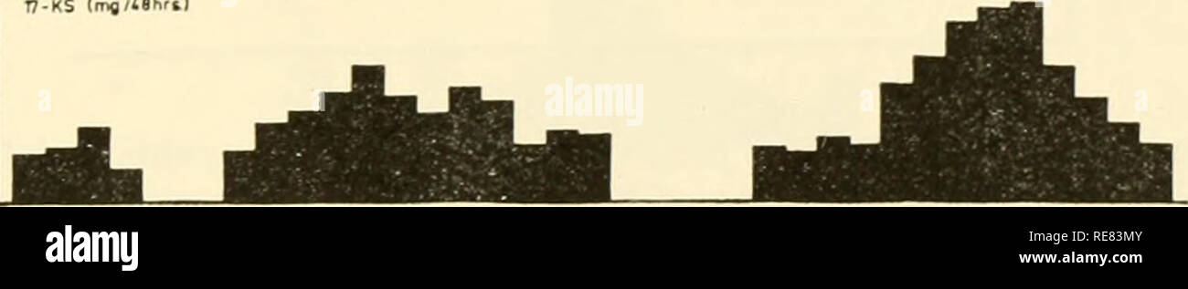 . Kontrolle der Ovulation; Verfahren der Konferenz in Endicott House, Dedham, Massachusetts, 1960 statt. Ovulation - - Verordnung. L7-Ähz (mQ/4 "hr").jE]' Sj aVj 30/9'" 10^seine "10" '10' 0 (11 JOfll SmiaU 3/2-iO-Abb. 5. Die Ausscheidung von Östrogen, pregnanediol, 17 - Kortikosteroide und 17-Ketosteroids vor und nach der Verabreichung von HCG und FSH. Bitte beachten Sie, dass diese Bilder sind von der gescannten Seite Bilder, die digital für die Lesbarkeit verbessert haben mögen - Färbung und Aussehen dieser Abbildungen können nicht perfekt dem Original ähneln. extrahiert. Harvard Stockfoto